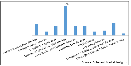 GREEN HOSPITALS MARKET